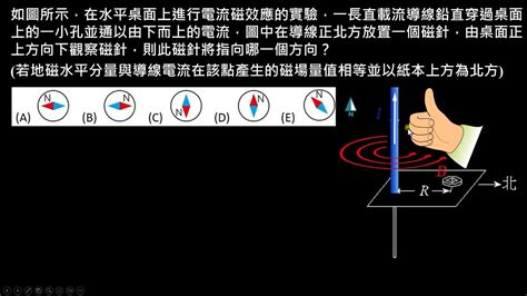 磁針偏轉方向|【電與磁 重點整理】